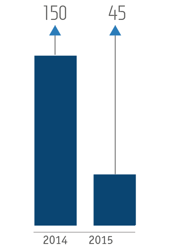 Primary nickel production–consumption balance